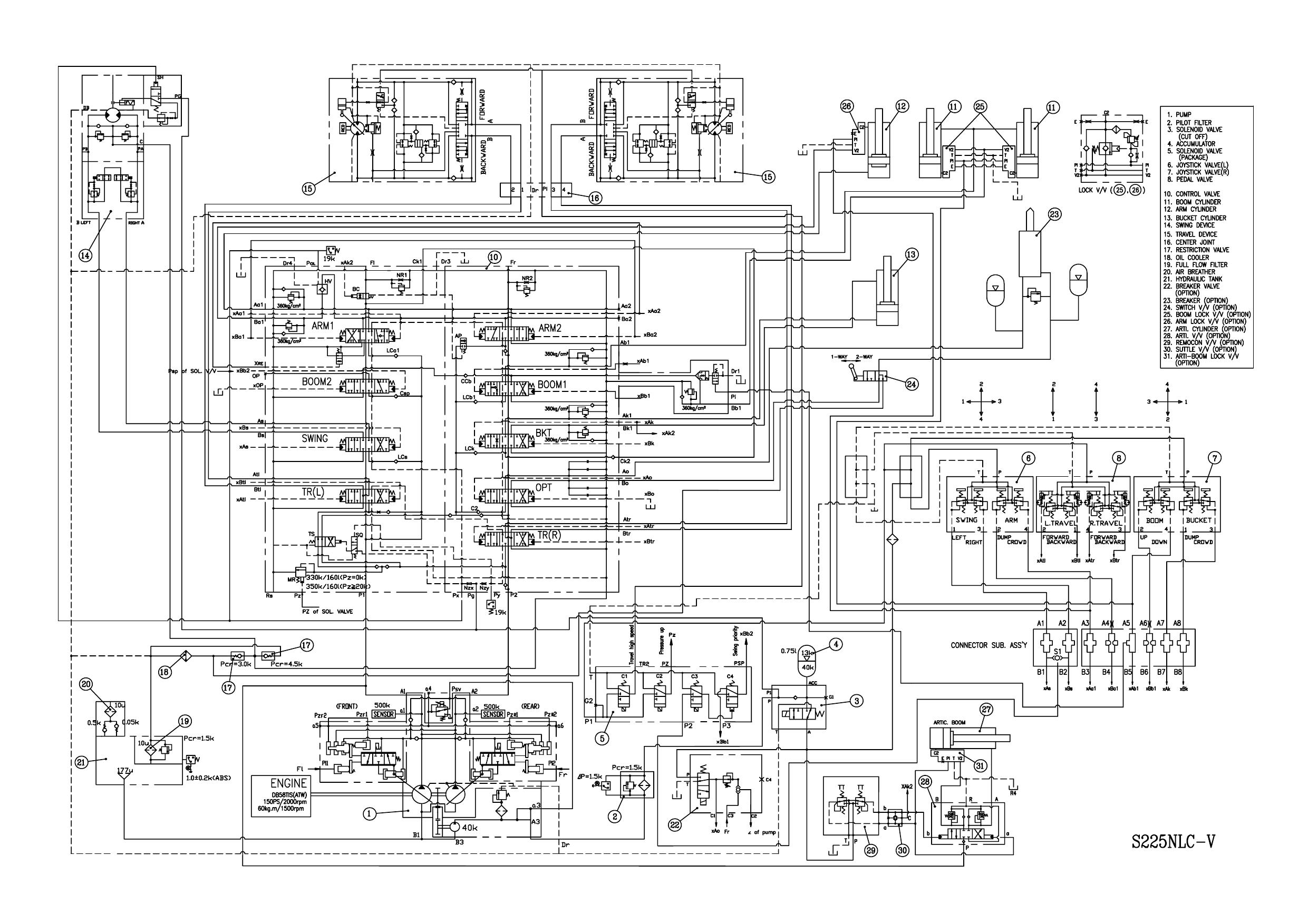 S225NLC-V Hydraulic Circuit Diagram Schematic Daewoo Doosan